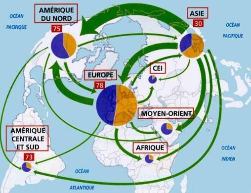 automobile et révolution industrielle mondialisation