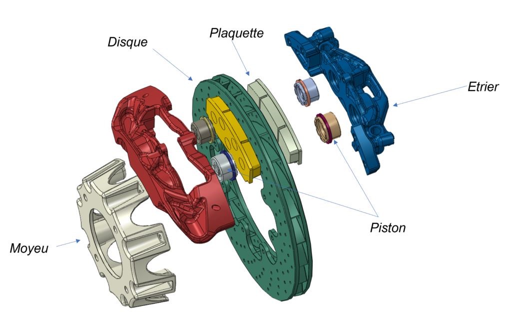 Freins à disque les éléments