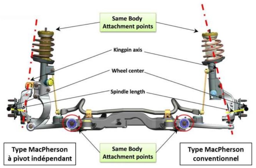 Suspension Mac Pherson