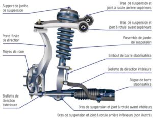 suspension-triangles-superpos-s-comment-a-marche
