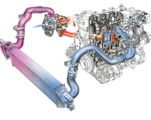 Transmission Int grale Comprendre Haldex Torsen Quattro