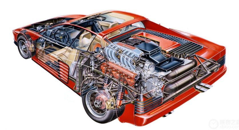Fiche technique Ferrari Testarossa (1984–1991)