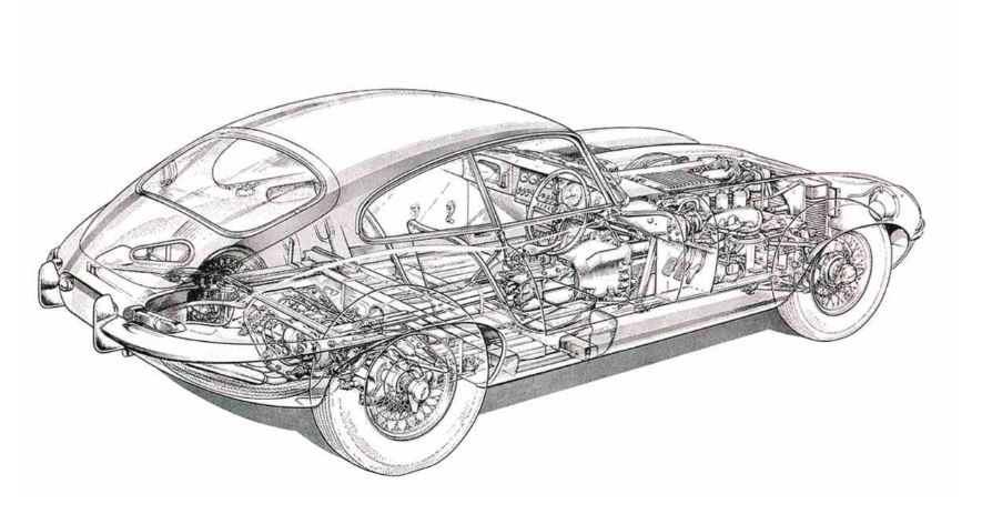 Fiche technique Jaguar Type E (1961–1975)