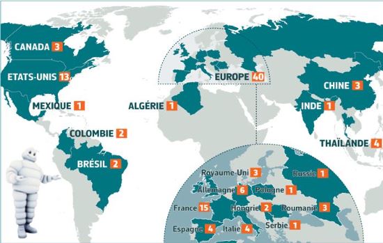 Histoire de Michelin implantation mondiale