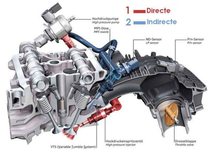 Injection directe double injection VAG