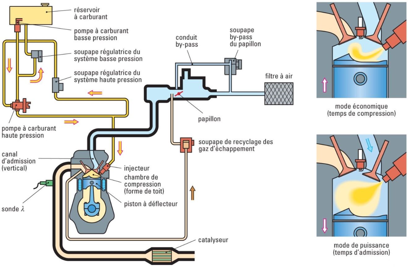 Compresseur Moteur Fonctionnement Avantages Et Mod les Compresseur Moteur Fonctionnement Avantages Et Mod les
