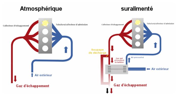 Moteur Atmospherique principe