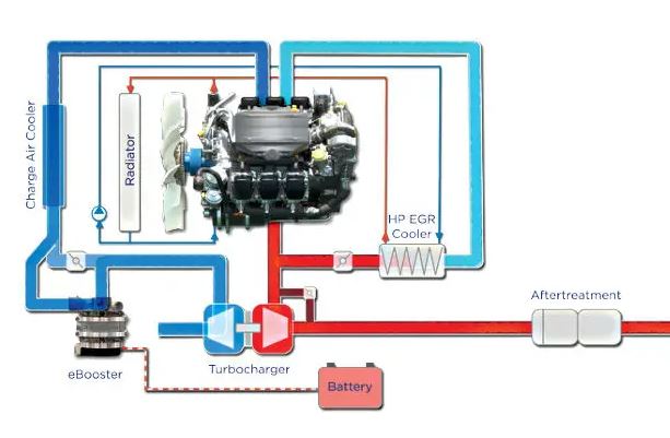 Suralimentation électrique principe