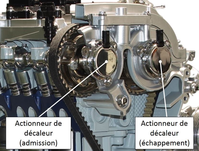 Arbres à cames variables avec déphaseurs