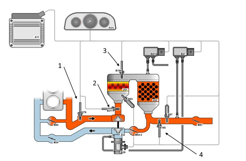 ECU voiture gestion carburation échappement