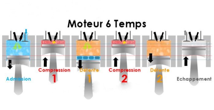 Groupe Facebook Tech et Méca: moteur 6 temps Porsche