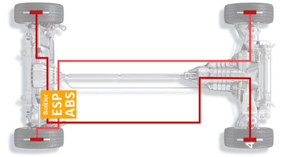 Anti patinage principe