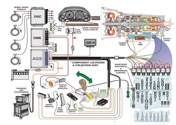 Boitier de commande boite automatique principe général