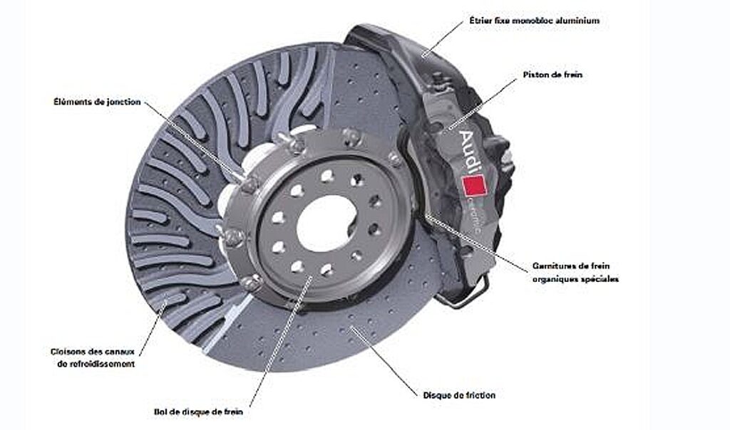 Freins carbone céramique Principe freins Audi