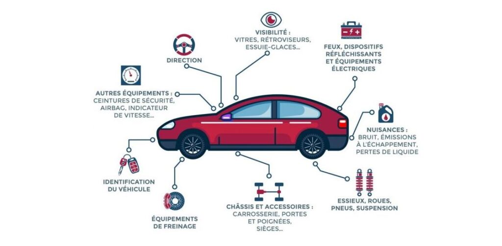ia contrôle technique contrôle