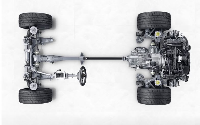 Launch control Transmission intégrale Porsche