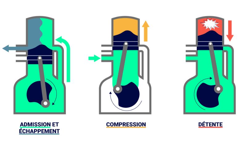 Moteur 2 temps modene principe