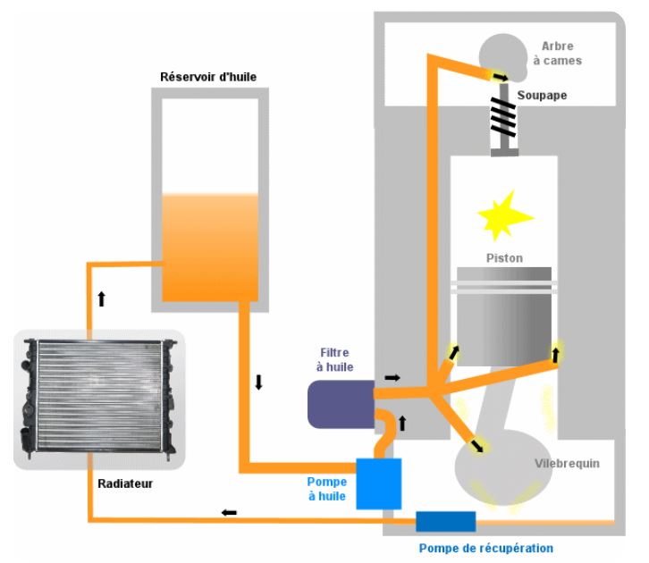 Caerters secs Shéma de principe