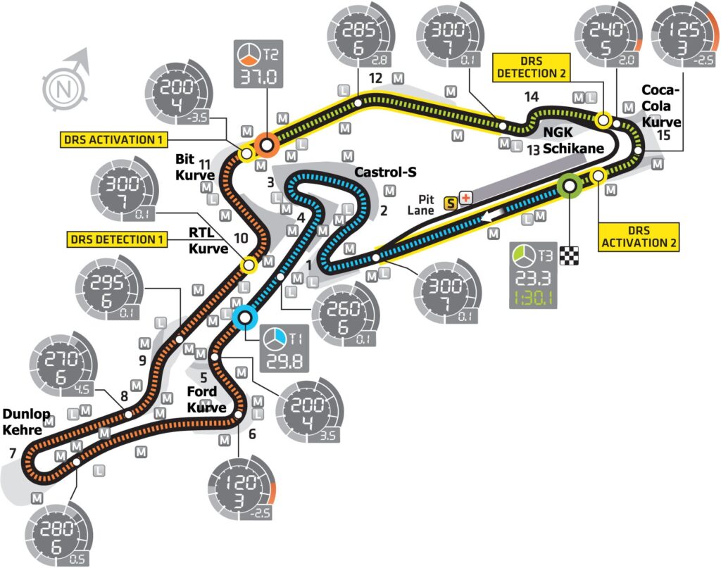 Circuit du Nürburgring secteurs F1