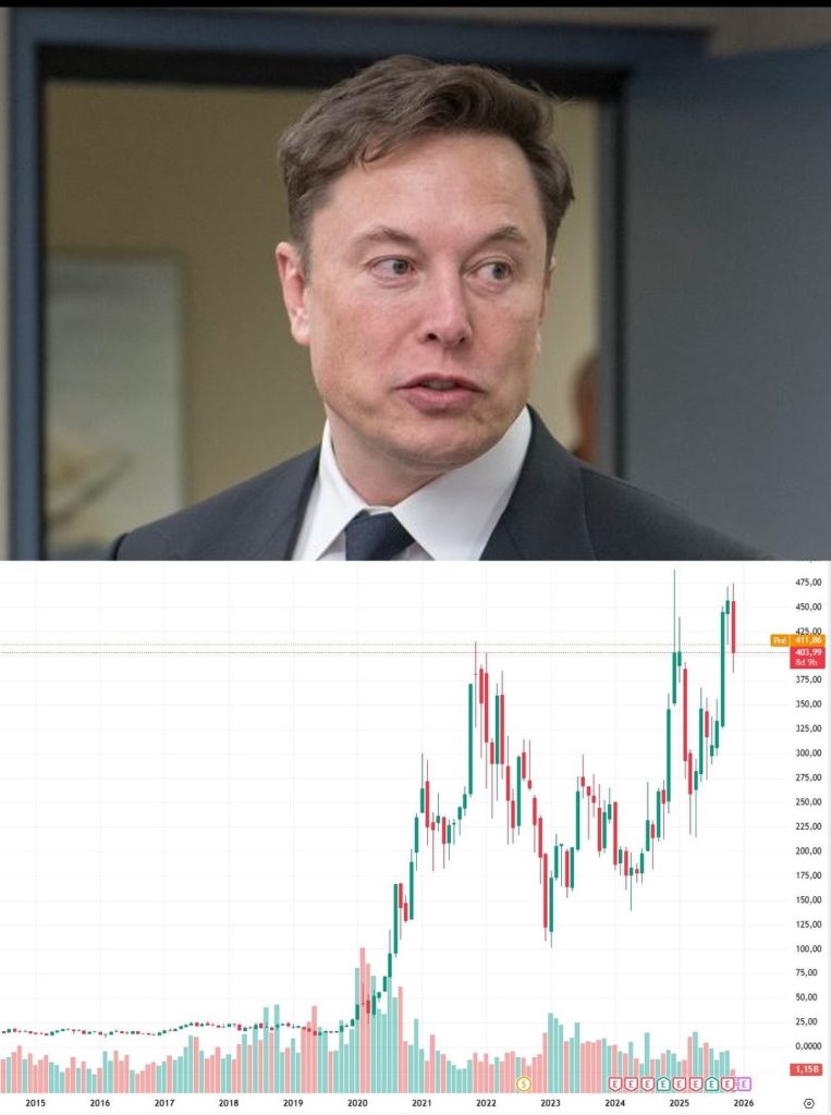 Salaire Elon Musk Tesla. Elon Musk et cours de Tesla en bourse