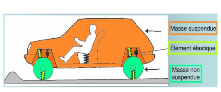 Jantes forgées vs jantes illustration masses non suspendues