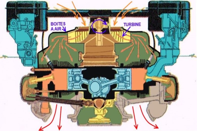 Moteur refroidi par air principe