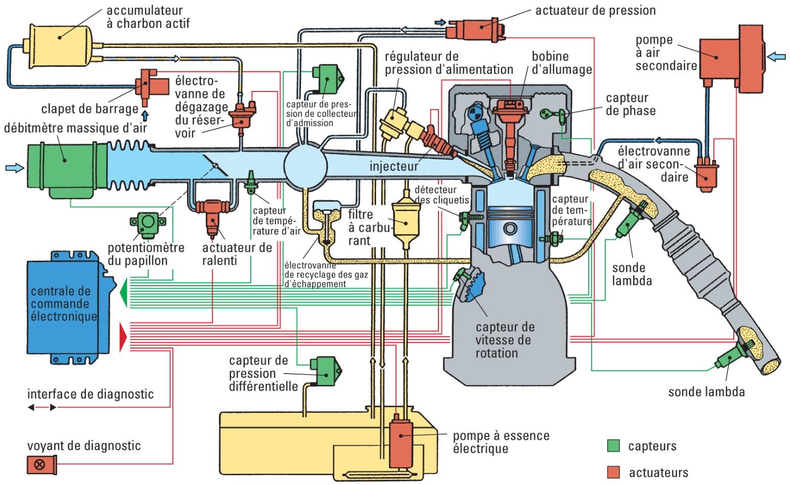 Frs Injection System Nettoyage du système d’injection guide et conseils pratiques