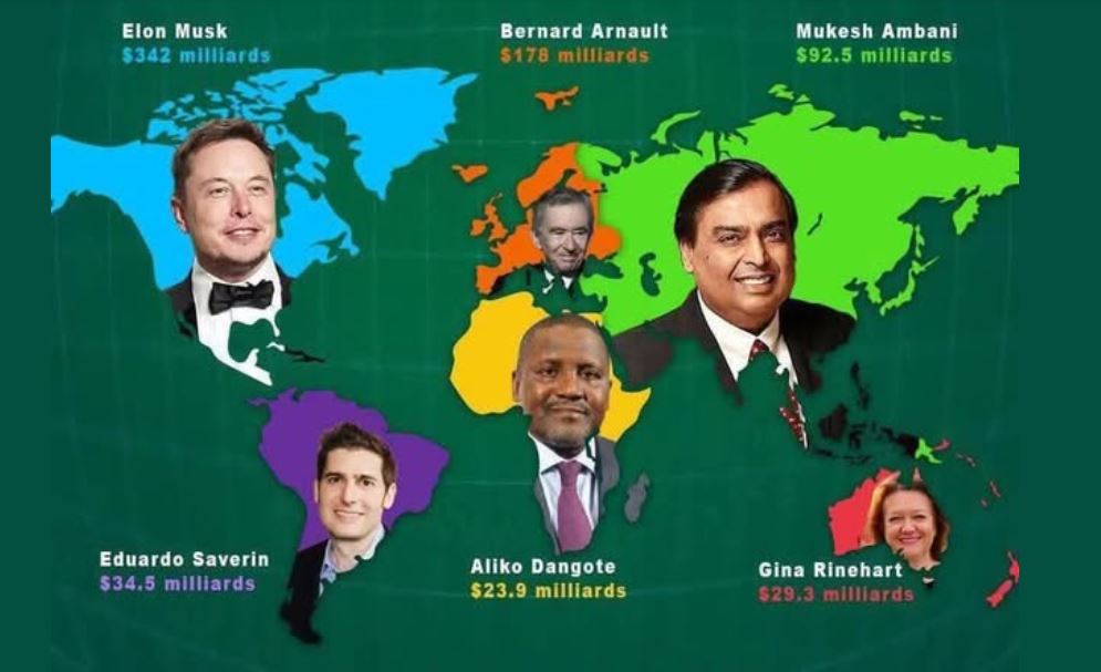 Salaire Elon Musk Tesla. Hommes les plus riches par continent