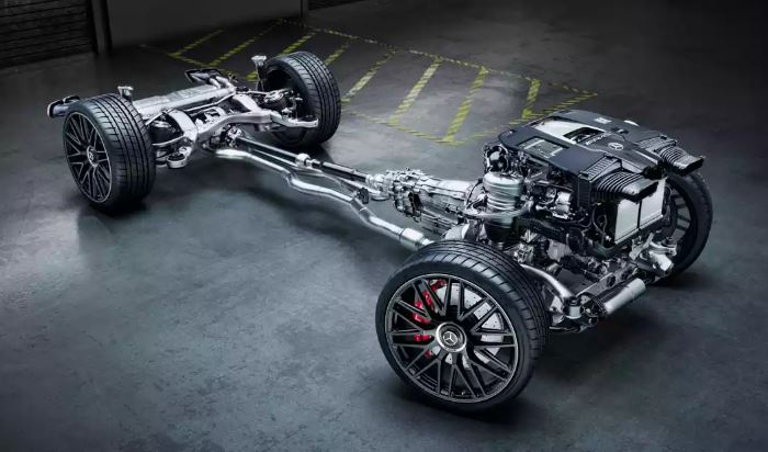 transmission intégrale Mercedes 4Matic