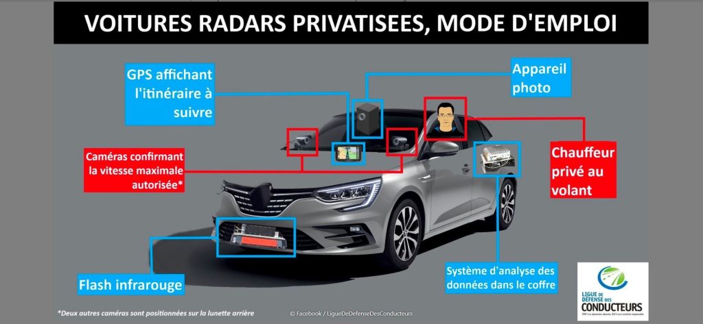 voiture radar équipement