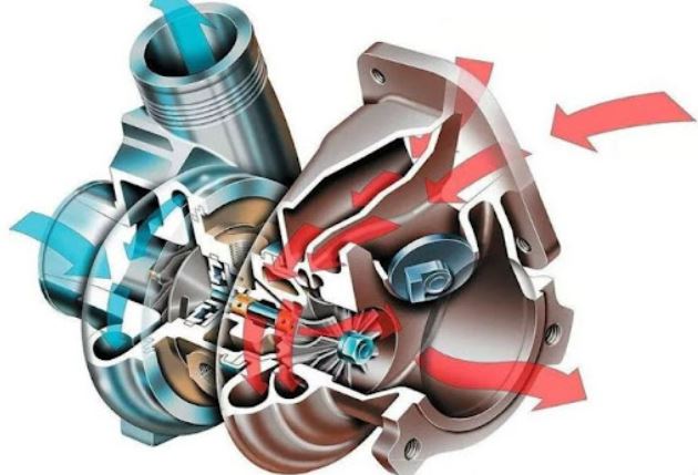 Wastegate turbo, principe turbo