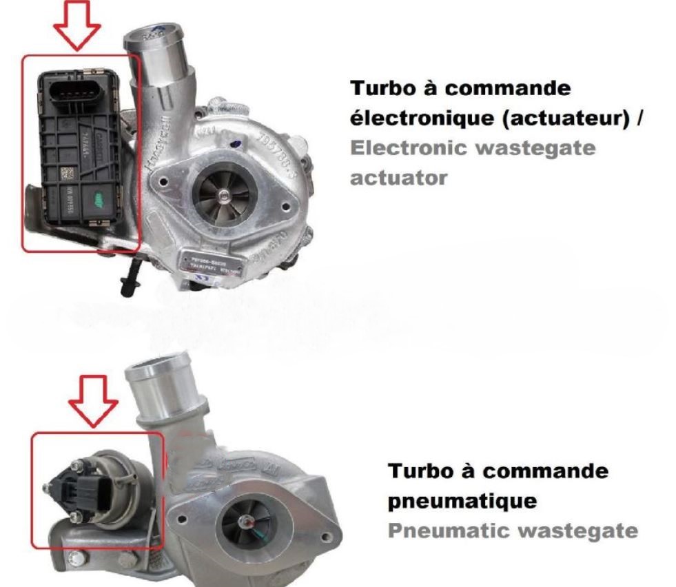 Wastegate turbo type de commande
