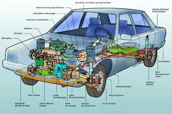 Moteur transversal vs longitudinal schéma moteur transversal