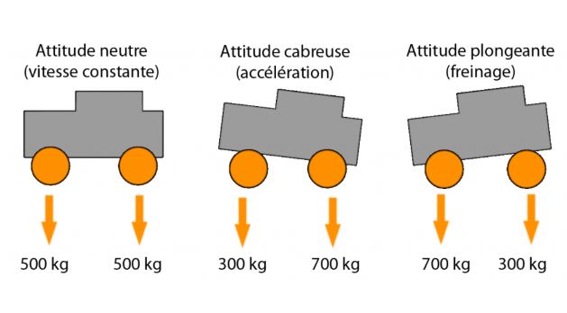 Transfert de masse shéma de principe