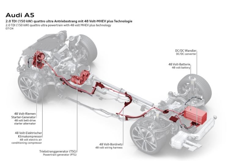 Architecture 48 volts avec alterno-démarreur sur une Audi mild hybrid