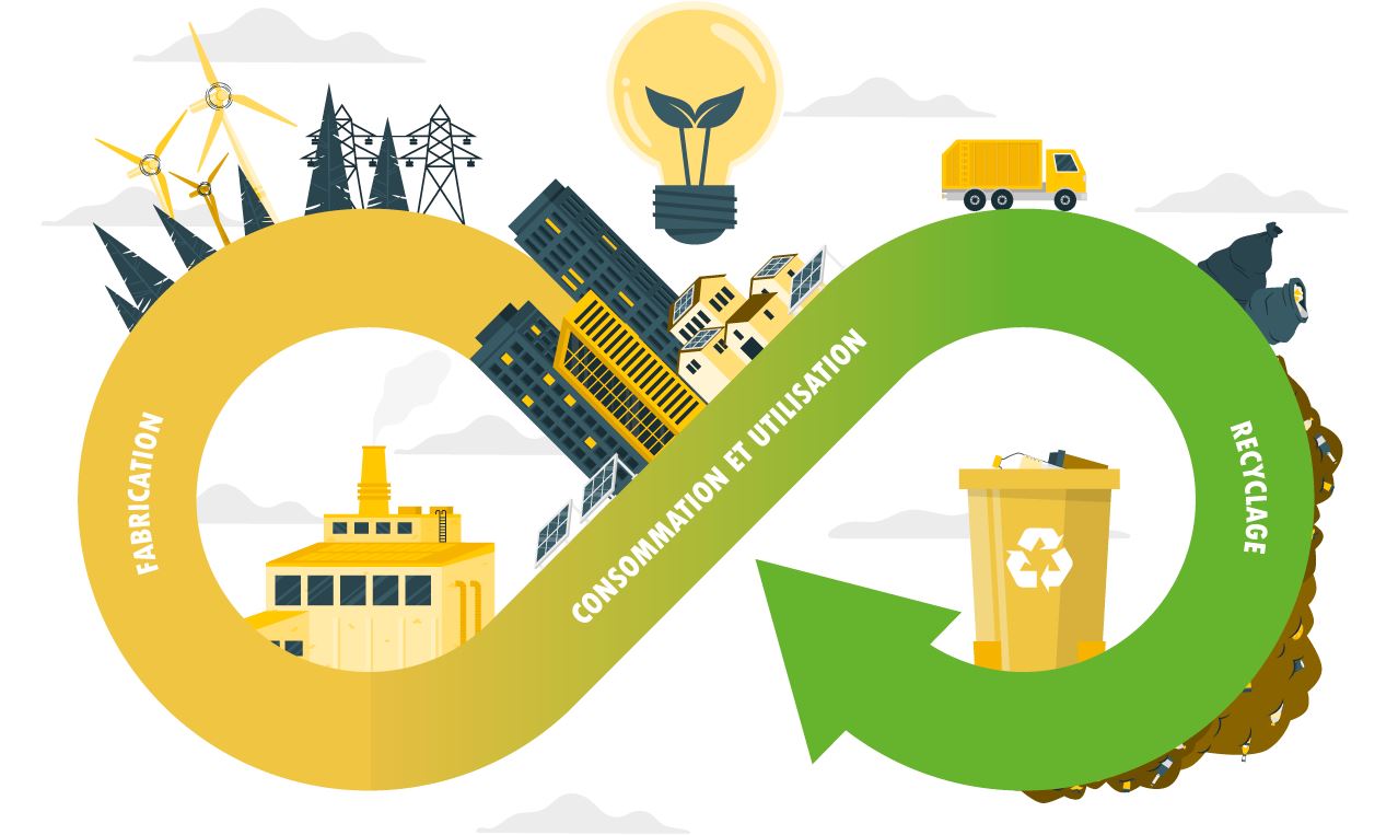 On parle de transition écologique, mais jamais de transition sociale