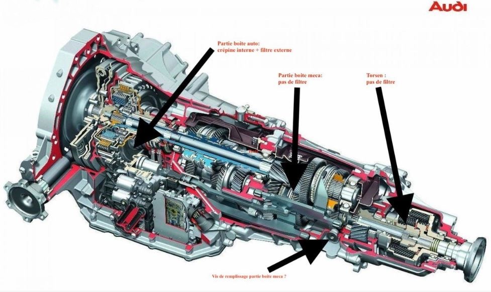 Alt : Boîte DSG Audi S tronic avec transmission intégrale Quattro, vue en coupe