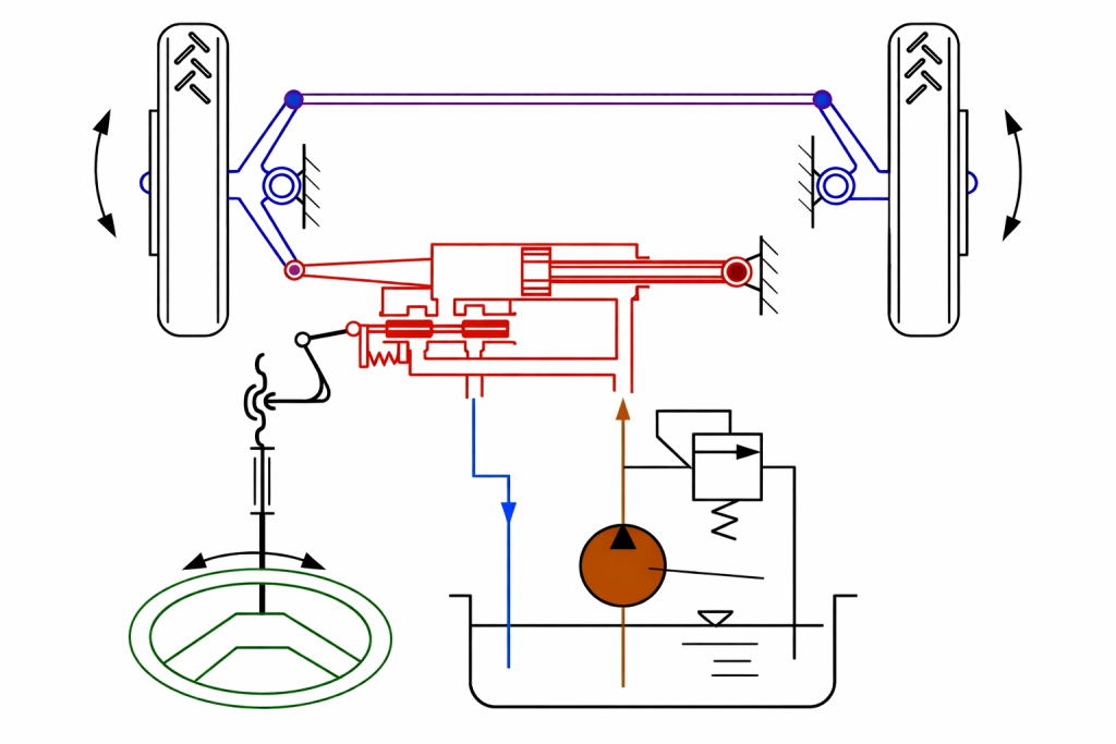 Direction Diravi Citroën shéma de principe