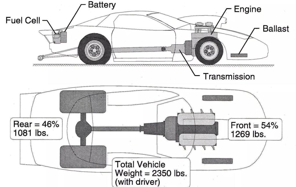 Répartition des masses automobile shéma de répartition
