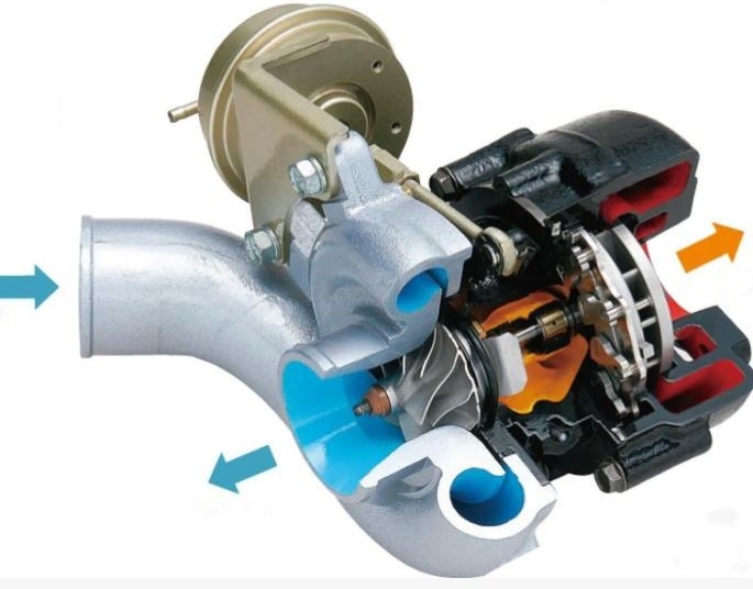 Mécanisme commande géométrie variable