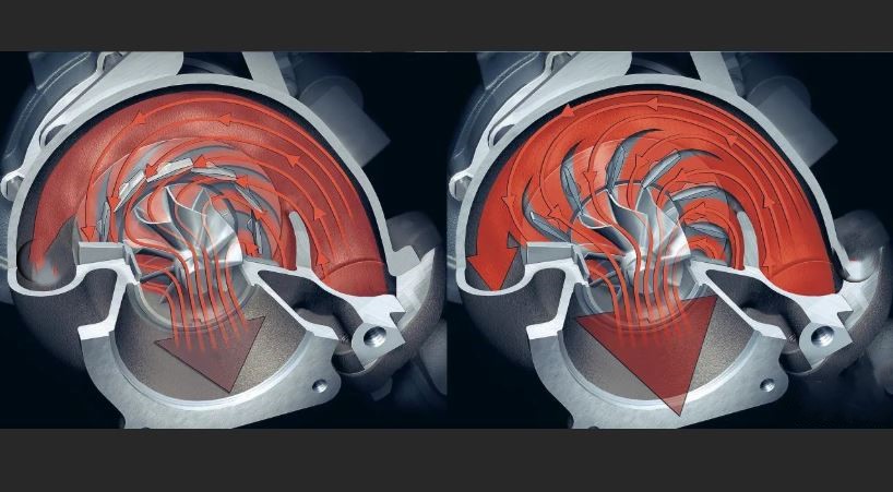 Géométrie variable. Flux en fonction de la position des ailettes