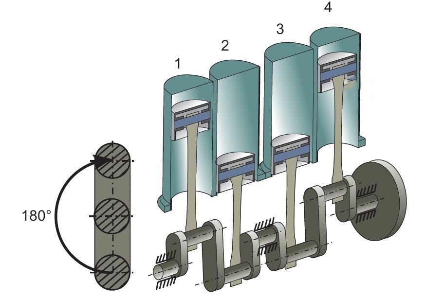 Fonctionnement du vilebrequin avec bielle et piston dans un moteur thermique
