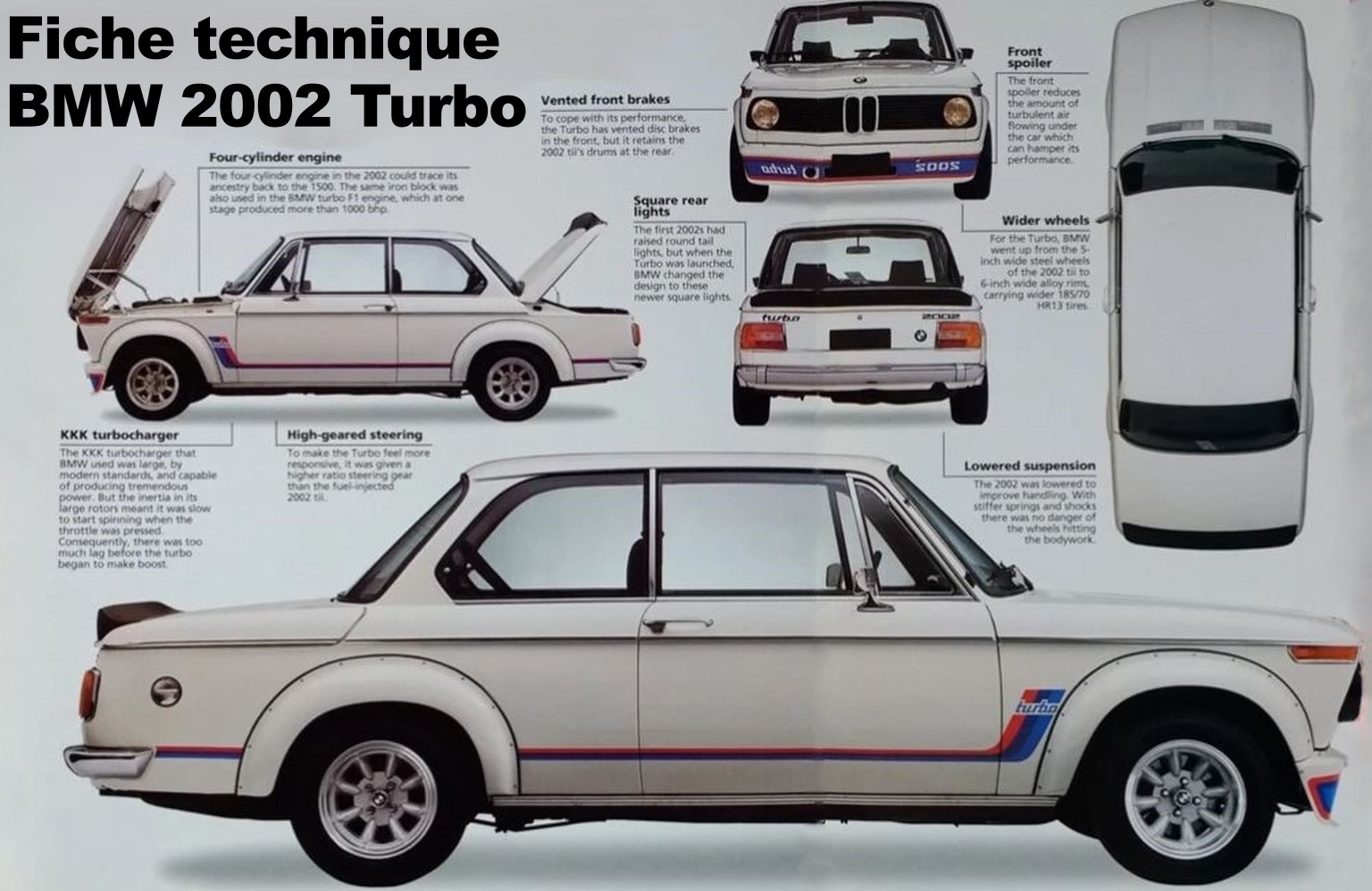 Montage fiche technique BMW 2002 Turbo avec vues multiples et détails mécaniques du modèle sportif des années 1970