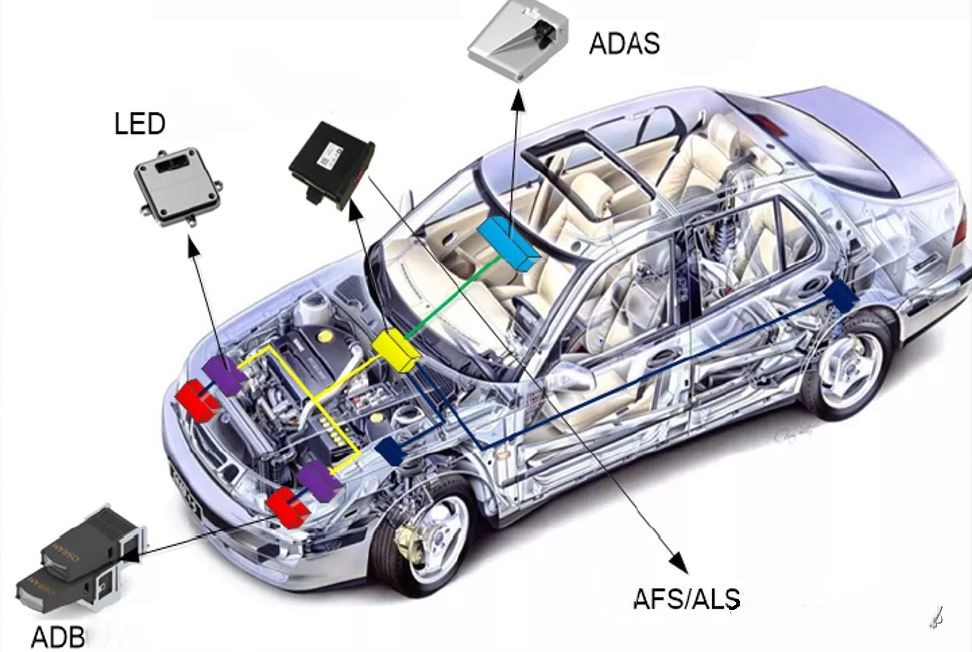 Schéma de l’électronique embarquée dans une automobile moderne avec calculateurs et capteurs