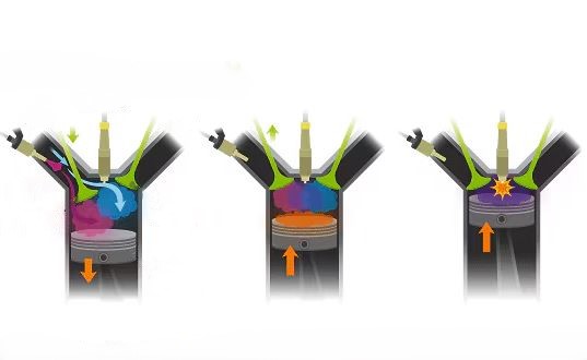 Principe de l’injection essence, pulvérisation du carburant dans le cylindre