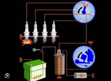 Schéma système d’allumage moteur essence bobine distributeur bougies