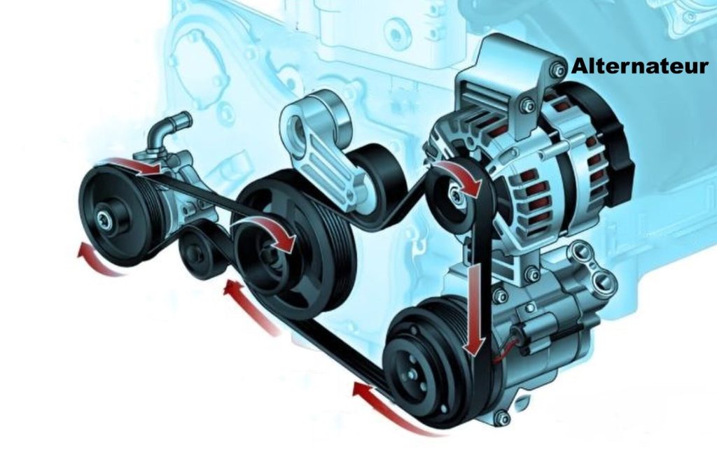 alternateur automobile entraîné par courroie accessoires moteur thermique