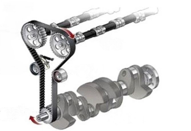Schéma de la distribution d’un moteur 4 temps avec courroie reliant vilebrequin et arbres à cames