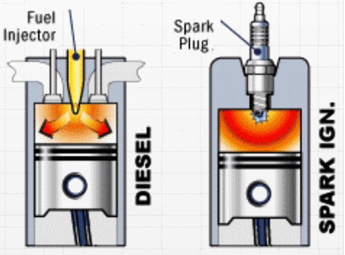 Illustration des zones de combustion dans un moteur essence et un moteur diesel