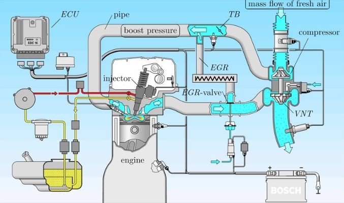 schéma détaillé du système d’admission moteur avec turbo, vanne EGR et gestion électronique